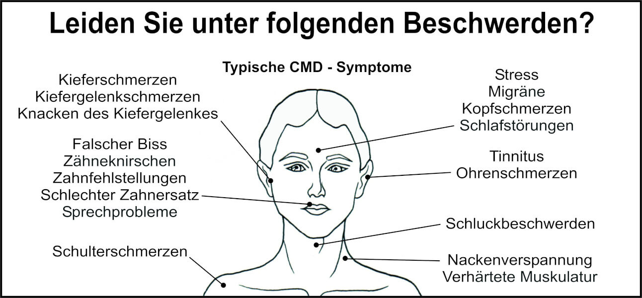 Typische CMD-Symptome: Kiefergelenkschmerzen, einseitige Kopf- und Gesichtsschmerzen, falscher Biss, Zähneknirschen, Nackenverspannungen, Schulterschmerzen