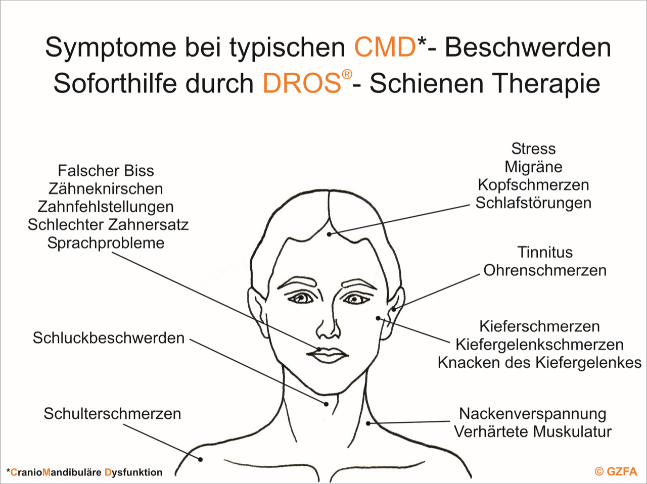 CMD-Therapie München: Interdisziplinär zum Erfolg mit der DROS®-Schienentherapie.